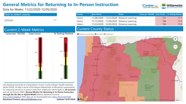 Oregon Reopening Metrics Update Map