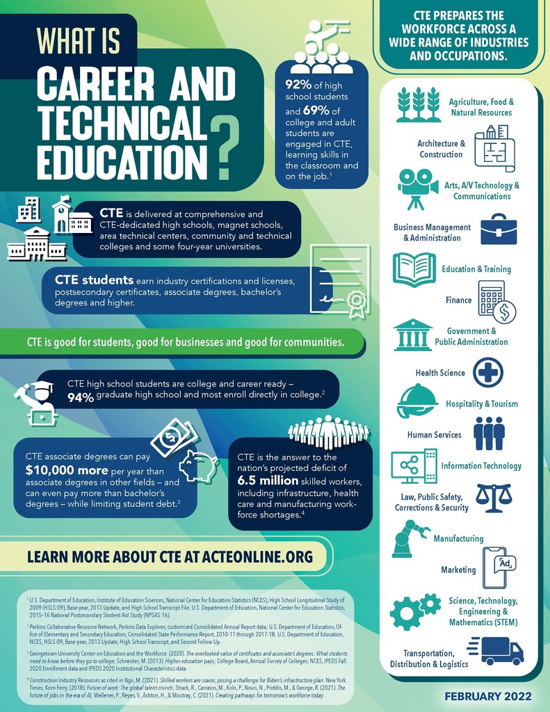 What is career and technical education? CTE is delivered at comprehensive and CTE dedicated high schools , magnet schools area technical centers, community and technical colleges and some four year universities. CTE students can earn industry certifications and licenses post secondary certificates associate degrees bachelor's degrees and higher. CTE is god for students good for business and good for communities!